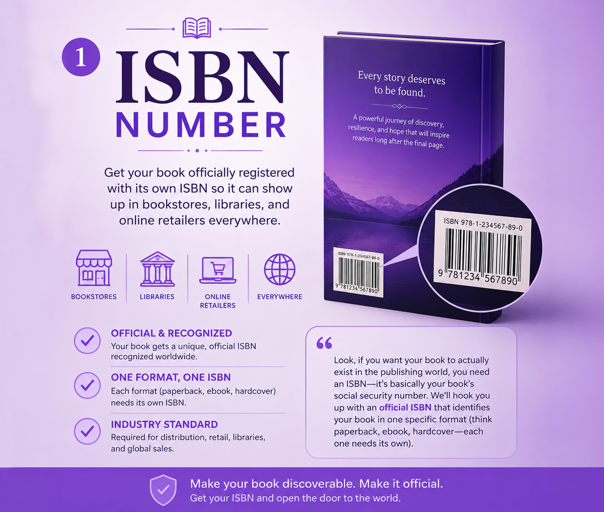 ISBN Number Registration